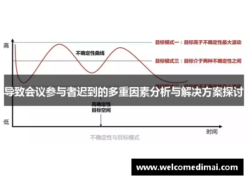 导致会议参与者迟到的多重因素分析与解决方案探讨