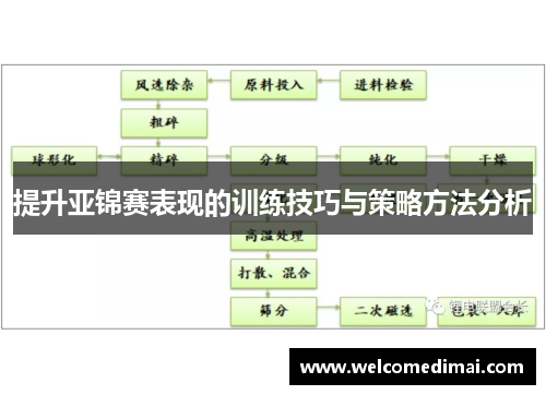 提升亚锦赛表现的训练技巧与策略方法分析
